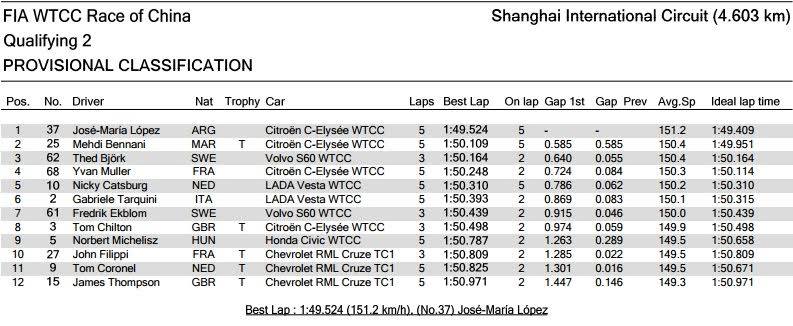 china q2
