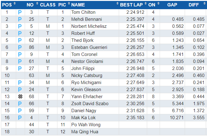macau q1