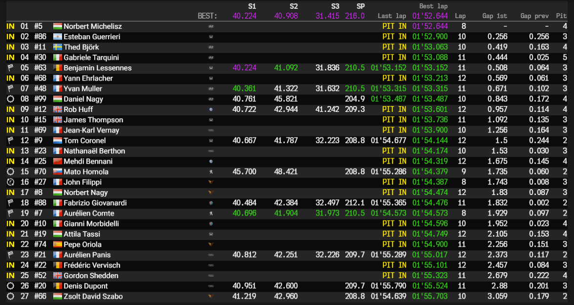 hungaroring q1