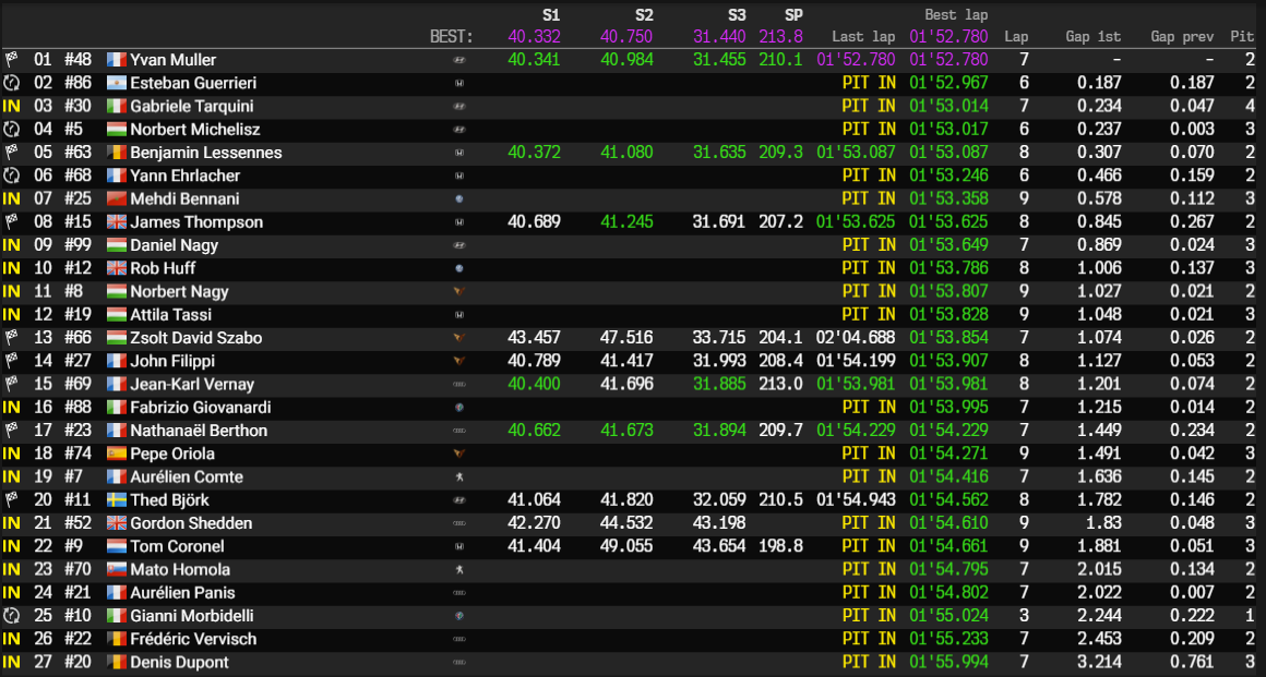 hungaroring q2 q1
