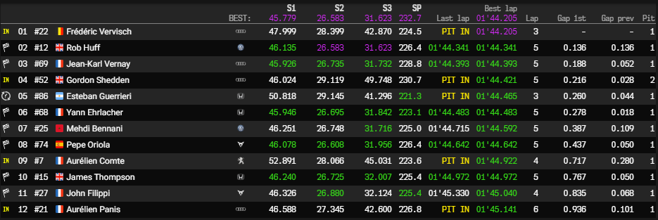 zandvoort wtcr q2 q2