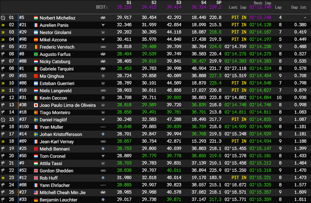 sepang q1